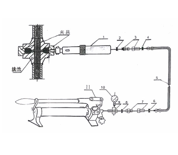 帶壓密封技術(shù)機(jī)具總成 帶壓密封技術(shù)機(jī)具總成